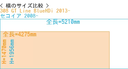 #308 GT Line BlueHDi 2013- + セコイア 2008-